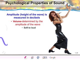 CNS Ignoring Light The Eye Seeing 
Taste/Smell 
Sound The Ear 
Touch/Pain Movement Perception Gestalt Depth cues 
Illusions 
Psychological Properties of Sound 
 