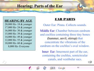 CNS Ignoring Light The Eye Seeing 
Taste/Smell 
Sound The Ear 
Touch/Pain Movement Perception Gestalt Depth cues 
Illusions 
Hearing: Parts of the Ear 
81 
EAR PARTS 
Outer Ear: Pinna. Collects sounds. 
Middle Ear: Chamber between eardrum 
and cochlea containing three tiny bones 
(hammer, anvil, stirrup) that 
concentrate the vibrations of the 
eardrum on the cochlea’s oval window. 
Inner Ear: Innermost part of the ear, 
containing the cochlea, semicircular 
canals, and vestibular sacs. 
HEARING BY AGE 
20,000 Hz- 18 & younger 
17,000 Hz- 24 & younger 
16,000 Hz- 30 & younger 
15,000 Hz- 39 & younger 
14,000 Hz- 49 & younger 
12,000 Hz- 55 & younger 
10,000 Hz- 60 & younger 
8,000 Hz- Everyone 
 