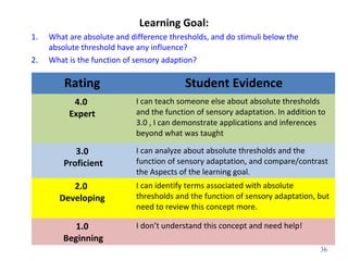 Learning Goal: 
1. What are absolute and difference thresholds, and do stimuli below the 
absolute threshold have any infl...