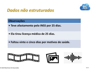Dados não estruturados
13:11© 2019 Bachmann & Associados
Observações
• Teve afastamento pelo INSS por 25 dias.
• Ela tirou licença médica de 25 dias.
• Faltou vinte e cinco dias por motivos de saúde.
 