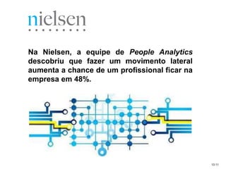 13:11
Na Nielsen, a equipe de People Analytics
descobriu que fazer um movimento lateral
aumenta a chance de um profissional ficar na
empresa em 48%.
 
