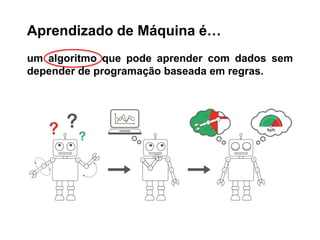 Aprendizado de Máquina é…
um algoritmo que pode aprender com dados sem
depender de programação baseada em regras.
 