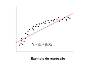 Exemplo de regressão
 