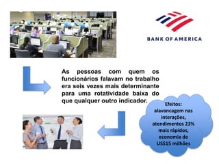 As pessoas com quem os
funcionários falavam no trabalho
era seis vezes mais determinante
para uma rotatividade baixa do
que qualquer outro indicador.
Efeitos:
alavancagem nas
interações,
atendimentos 23%
mais rápidos,
economia de
US$15 milhões
 