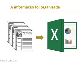 A informação foi organizada
© 2019 Bachmann & Associados
 