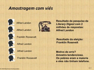 Amostragem com viés
13:11
Alfred Landon
Alfred Landon
Franklin Roosevelt
Alfred Landon
Alfred Landon
Franklin Roosevelt
Resultado da pesquisa da
Literary Digest com 2
milhões de respostas:
Alfred Landon
Resultado da eleição:
Franklin Rosevelt
Motivo do erro?
Amostra tendenciosa.
Os pobres eram a maioria
e eles não tinham telefone.
© 2019 Bachmann & Associados
 