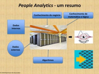 People Analytics - um resumo
Dados
internos
Dados
externos
Conhecimento do negócio
Algoritmos
Conhecimento de
matemática e lógica
© 2019 Bachmann & Associados
 
