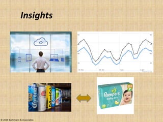 Insights
© 2019 Bachmann & Associados
 