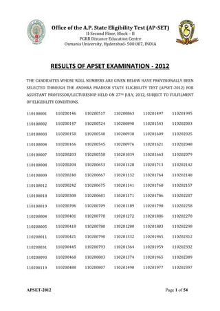 Office of the A.P. State Eligibility Test (AP-SET)
                           II-Second Floor, Block – II
                        PGRR Distance Education Centre
                  Osmania University, Hyderabad- 500 007, INDIA




            RESULTS OF APSET EXAMINATION - 2012
THE CANDIDATES WHOSE ROLL NUMBERS ARE GIVEN BELOW HAVE PROVISIONALLY BEEN
SELECTED THROUGH THE ANDHRA PRADESH STATE ELIGIBILITY TEST (APSET-2012) FOR
ASSISTANT PROFESSOR/LECTURESHIP HELD ON 27TH JULY, 2012, SUBJECT TO FULFILMENT
OF ELIGIBILITY CONDITIONS.

110100001     110200146      110200517    110200863     110201497      110201995

110100002     110200147      110200524    110200890     110201543      110202003

110100003     110200150      110200540    110200930     110201609      110202025

110100004     110200166      110200545    110200976     110201621      110202048

110100007     110200203      110200558    110201039     110201663      110202079

110100008     110200204      110200653    110201128     110201713      110202142

110100009     110200240      110200667    110201132     110201764      110202148

110100012     110200242      110200675    110201141     110201768      110202157

110100018     110200308      110200681    110201171     110201786      110202207

110100019     110200396      110200709    110201189     110201798      110202258

110200004     110200401      110200778    110201272     110201806      110202270

110200005     110200418      110200780    110201280     110201883      110202298

110200011     110200421      110200790    110201332     110201945      110202312

110200031     110200445      110200793    110201364     110201959      110202332

110200093     110200468      110200803    110201374     110201965      110202389

110200119     110200488      110200807    110201490     110201977      110202397




APSET-2012                                                          Page 1 of 54
 