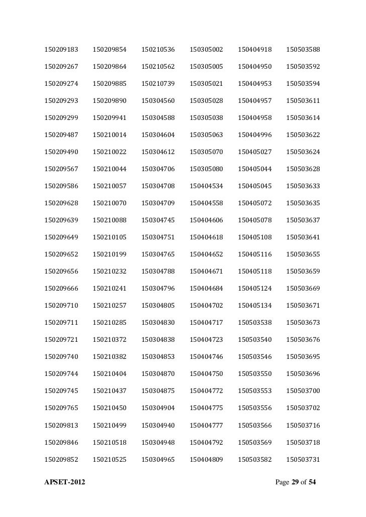 Ap Set Results 12