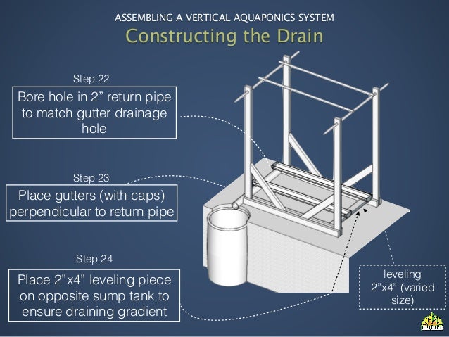 How hydroponics and aquaponics work Vertical Farming Market Size to Surpass US$ 31.15 Bn by 2030