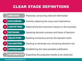 CLEAR STAGE DEFINITIONS
EXPLORING1
JUSTIFYING2
DEFINING3
SELECTING4
VALIDATING5
APPROVING6
INACTIVE
IMPLEMENTING
Actively exploring the issue and implications
Passively consuming relevant information
Determining the economic impact on the business
Agreeing decision process and basis of decision
Seeking consensus across the decision team
Seeking to eliminate any remaining decision risk
Establishing the best possible justification
Expecting the projected results to be achieved
 