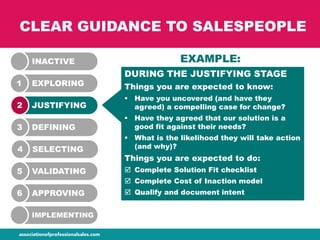 CLEAR GUIDANCE TO SALESPEOPLE
EXPLORING1
JUSTIFYING2
DEFINING3
SELECTING4
VALIDATING5
APPROVING6
INACTIVE
IMPLEMENTING
DURING THE JUSTIFYING STAGE
Things you are expected to know:
 Have you uncovered (and have they
agreed) a compelling case for change?
 Have they agreed that our solution is a
good fit against their needs?
 What is the likelihood they will take action
(and why)?
Things you are expected to do:
 Complete Solution Fit checklist
 Complete Cost of Inaction model
 Qualify and document intent
EXAMPLE:
 