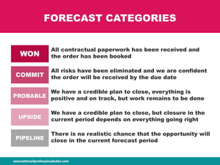 FORECAST CATEGORIES
WON
All contractual paperwork has been received and
the order has been booked
COMMIT
All risks have been eliminated and we are confident
the order will be received by the due date
PROBABLE
We have a credible plan to close, everything is
positive and on track, but work remains to be done
UPSIDE
We have a credible plan to close, but closure in the
current period depends on everything going right
PIPELINE
There is no realistic chance that the opportunity will
close in the current forecast period
 