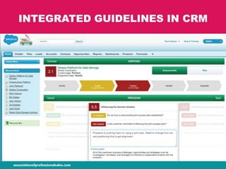 INTEGRATED GUIDELINES IN CRM
 