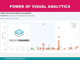 POWER OF VISUAL ANALYTICS
 