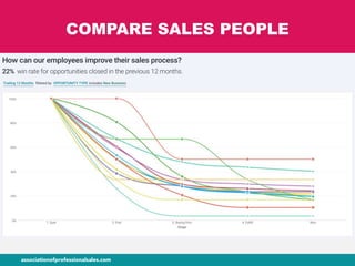 COMPARE SALES PEOPLE
 