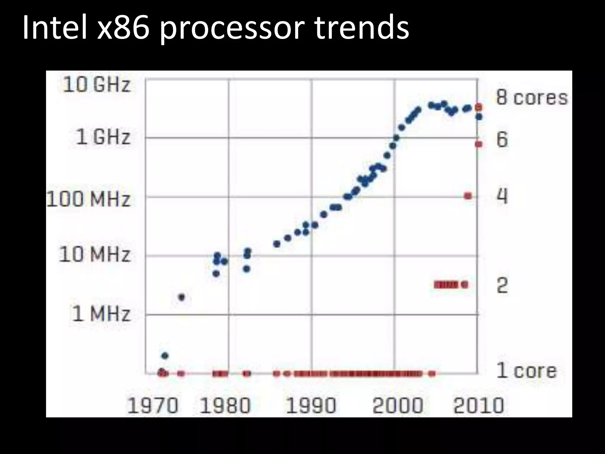 Three discontinuities:1) Massive parallelism2) Large data3) Economics of aggregation