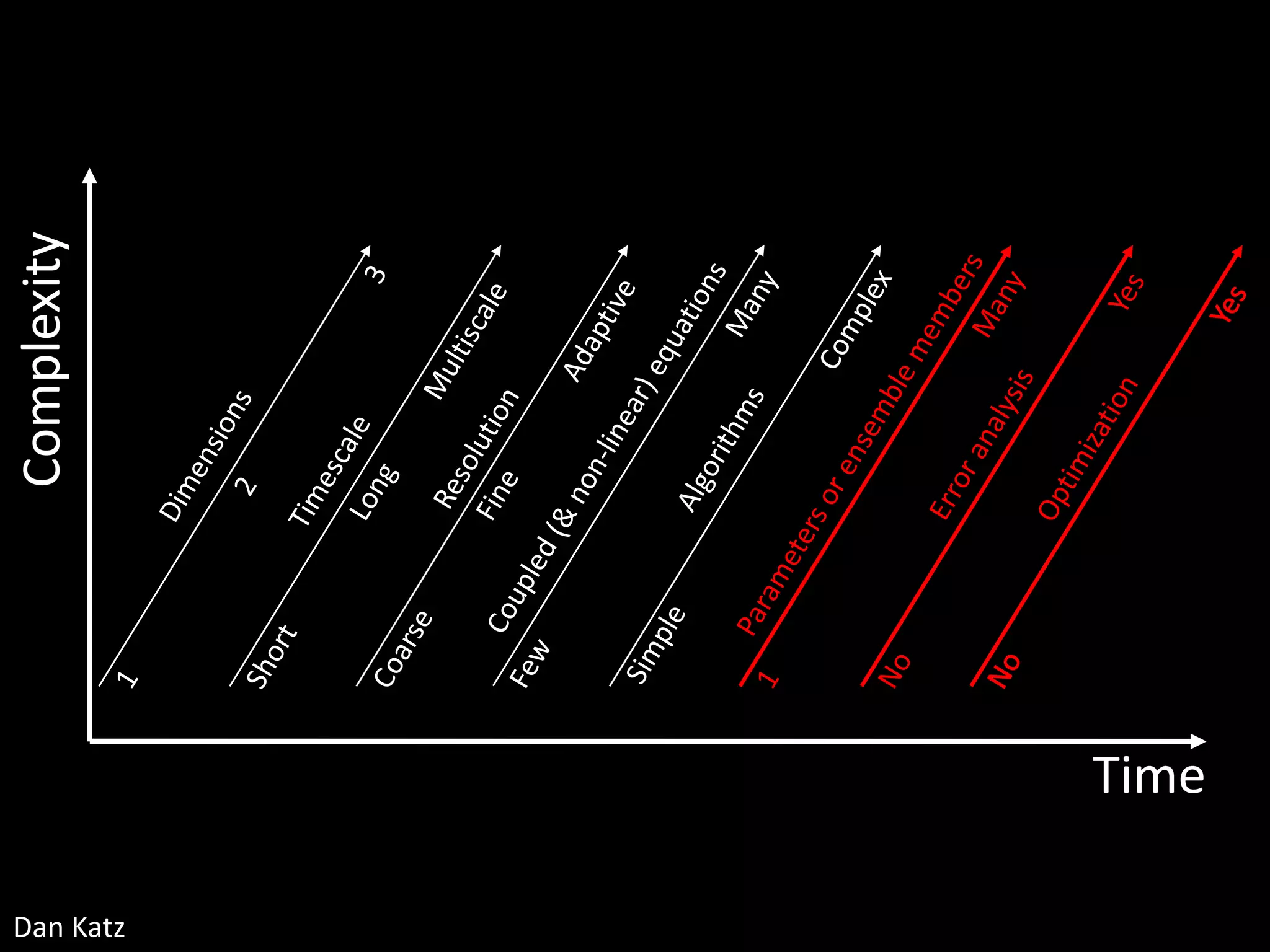 Gordon Bell prize winners