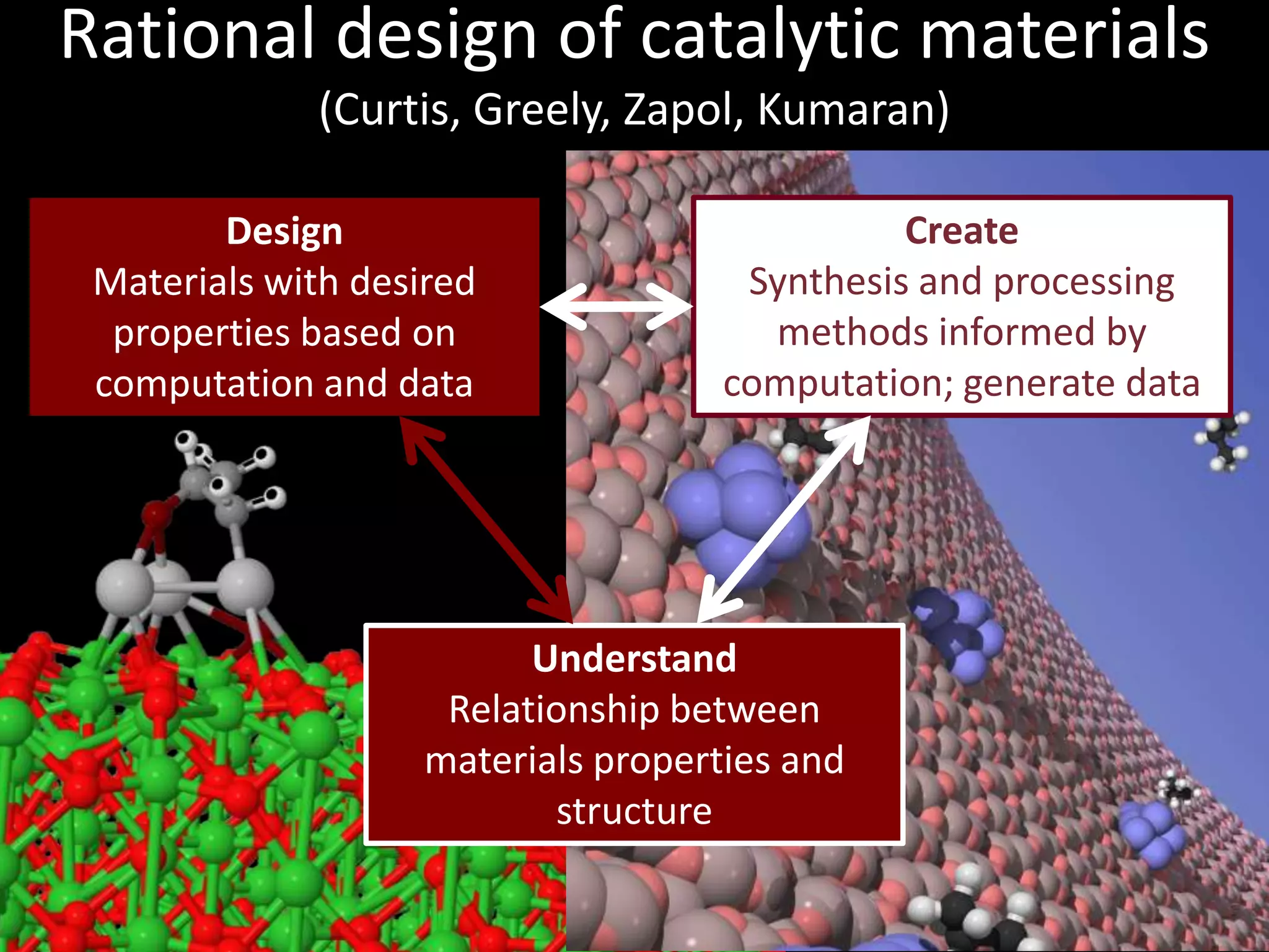 ComplexityDimensionsAlgorithmsCoupled (& non-linear) equationsTimescaleOptimizationError analysisParameters or ensemble membersResolutionTimeSimple				       Complex1			     2			             31					             ManyShort		 Long	   MultiscaleFew					             ManyNo					                 YesCoarse		 Fine	   	      AdaptiveNo					               YesDan Katz