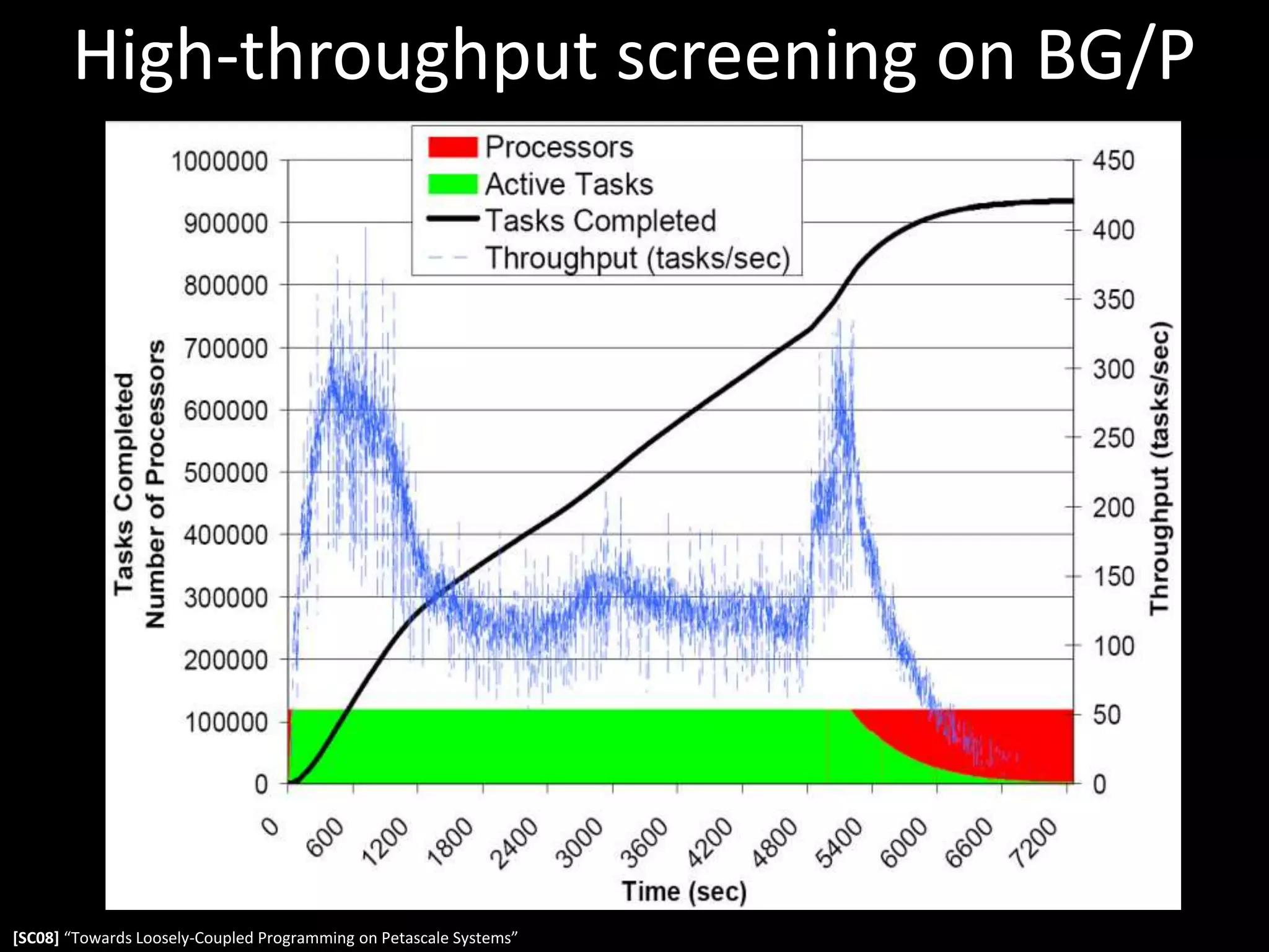 Identifying optimal candidates