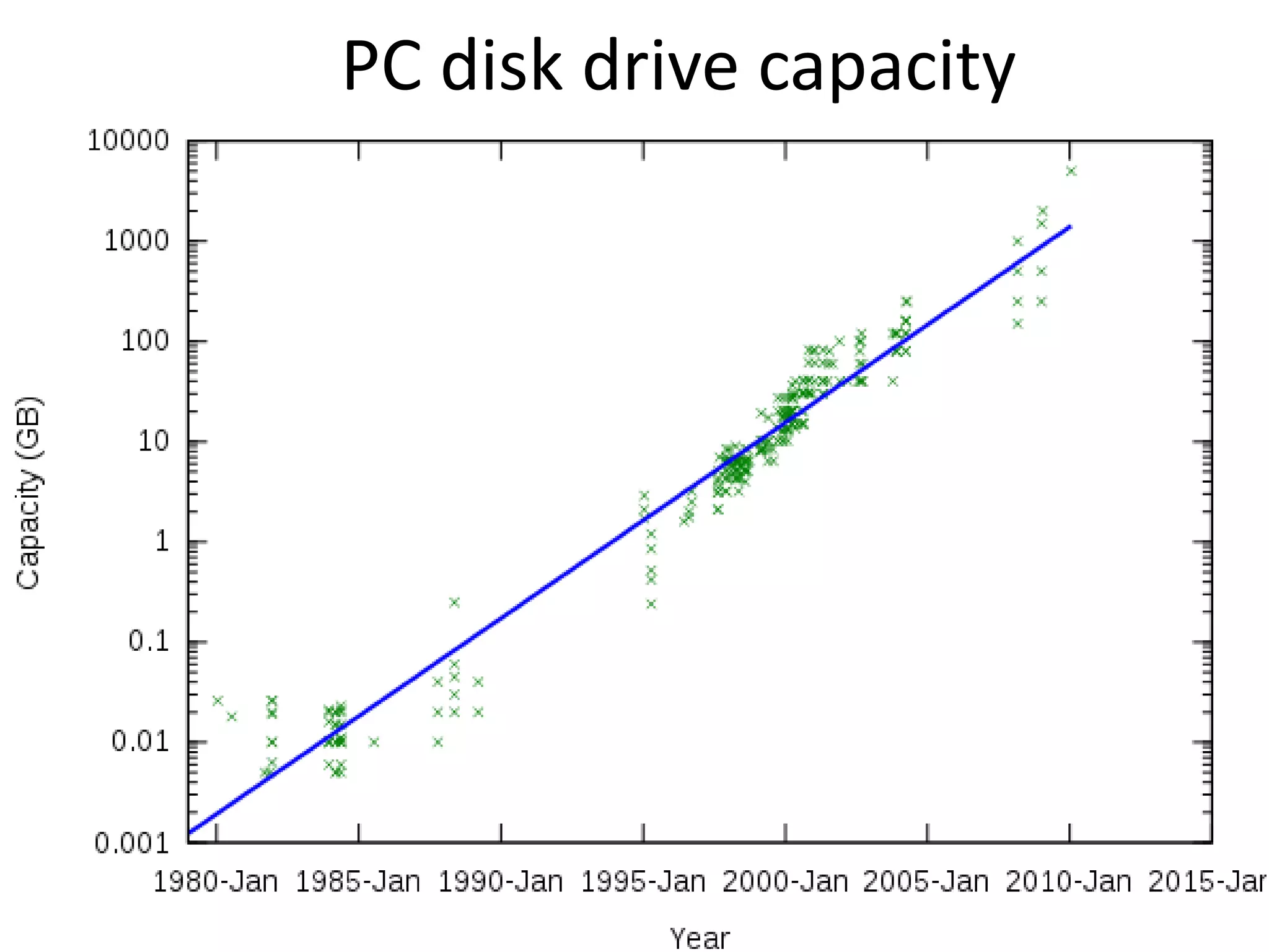 Three discontinuities:1) Massive parallelism2) Large data3) Economics of aggregation