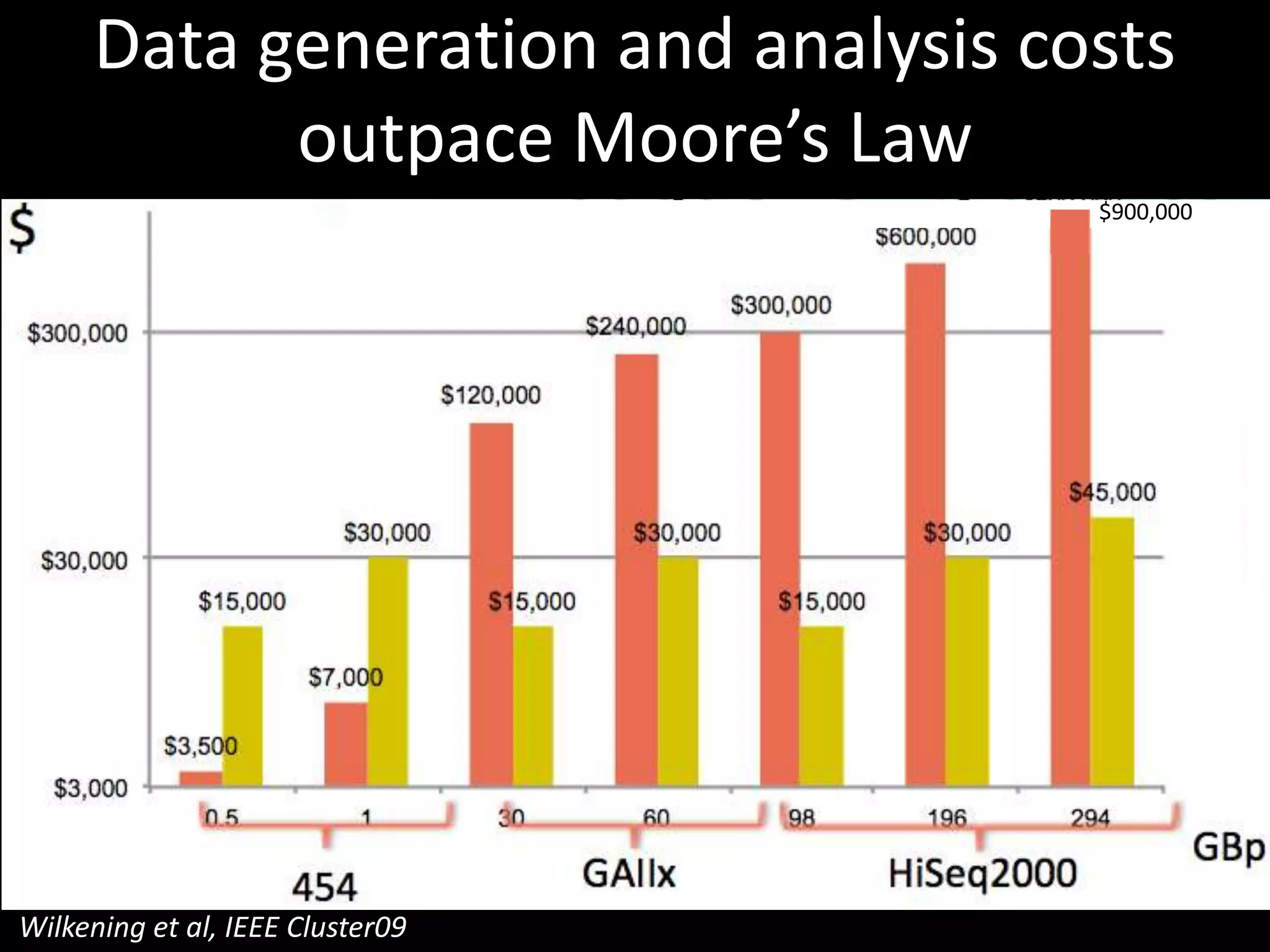 PC disk drive capacity
