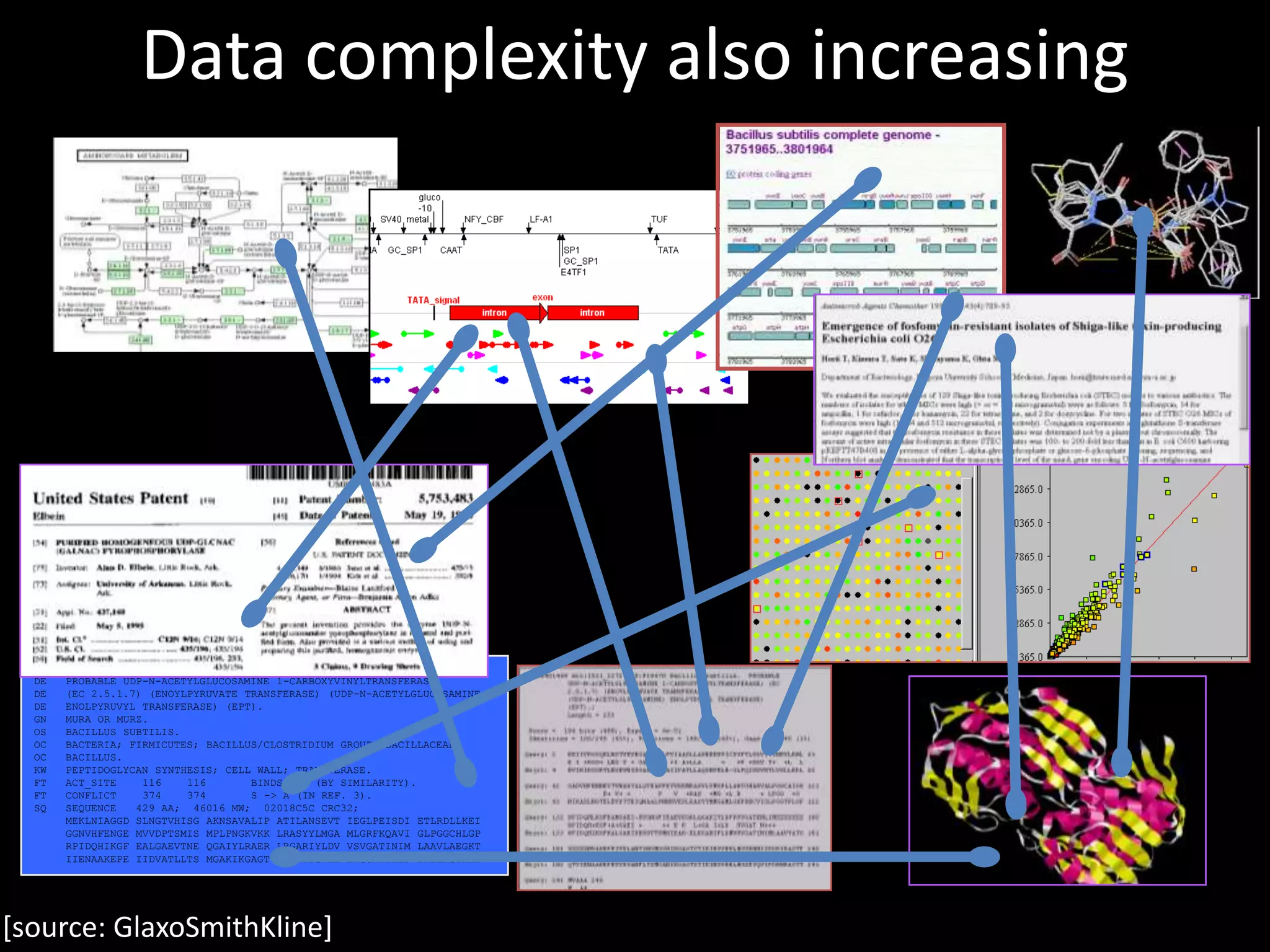 Data generation and analysis costs outpace Moore’s Law$900,000Wilkening et al, IEEE Cluster09