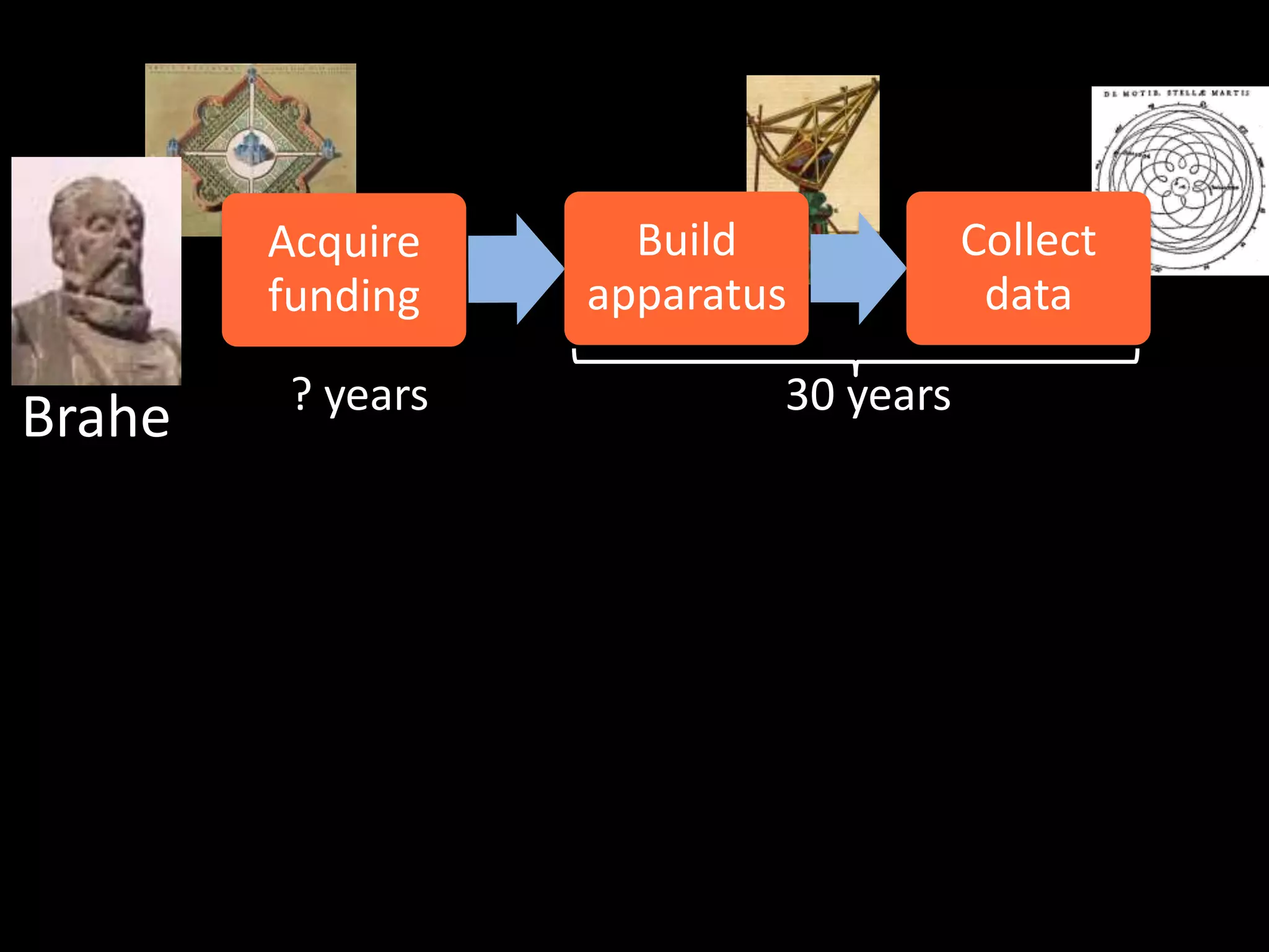 Fastest supercomputer(floating point ops/sec)1E+17multi-PetaflopPetaflopBlue Gene/L1E+14ThunderRed StormEarthBlue PacificASCI White, ASCI QSX-5ASCI Red OptionASCI RedT3ESX-4NWTCP-PACS1E+11CM-5ParagonT3DDeltaSX-3/44Doubling time = 1.5 yr.i860 (MPPs)VP2600/10SX-2CRAY-2Y-MP8S-810/20X-MP4Cyber 205Peak Speed (flops)X-MP2 (parallel vectors)1E+8CRAY-1CDC STAR-100 (vectors)CDC 7600ILLIAC IVCDC 6600 (ICs)IBM Stretch1E+5IBM 7090 (transistors)IBM 704IBM 701UNIVACENIAC (vacuum tubes)1E+219401950196019701980199020002010Year IntroducedArgonneMy laptop