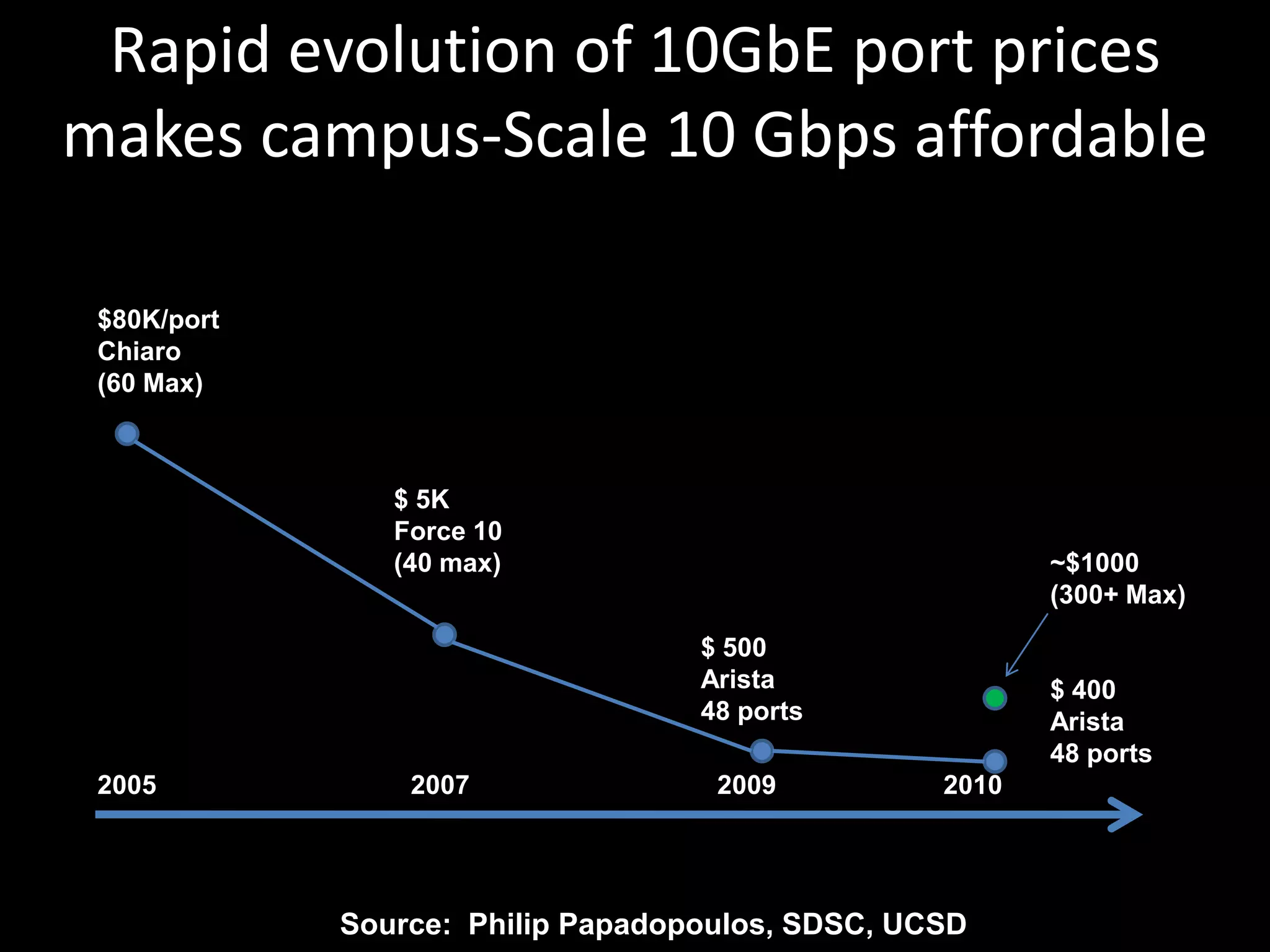 “Lambdas”Wavelength Division Multiplexing