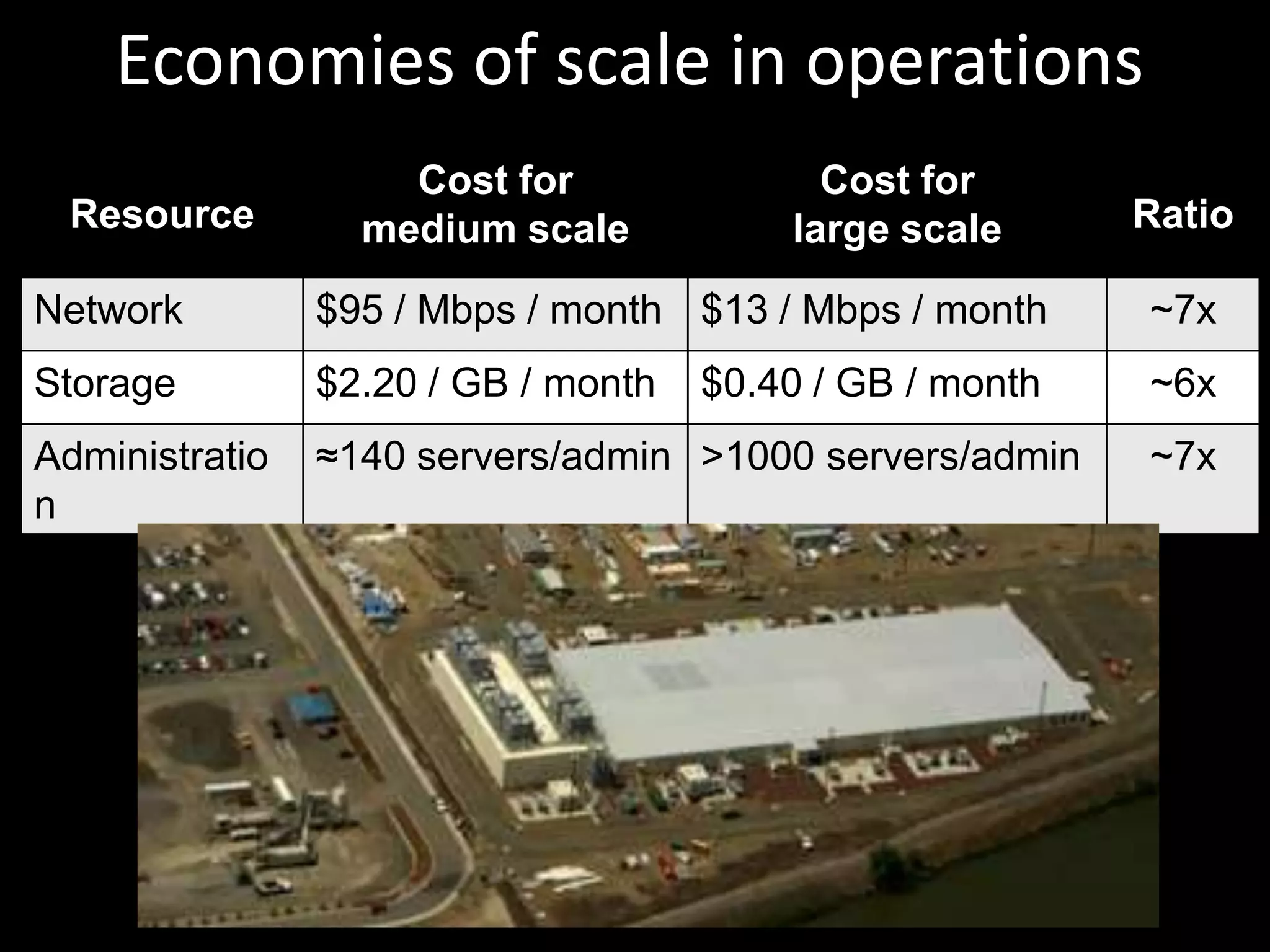 Software-as-a-Service (SaaS)Platform-as-a-Service (PaaS)Infrastructure-as-a-Service (IaaS)