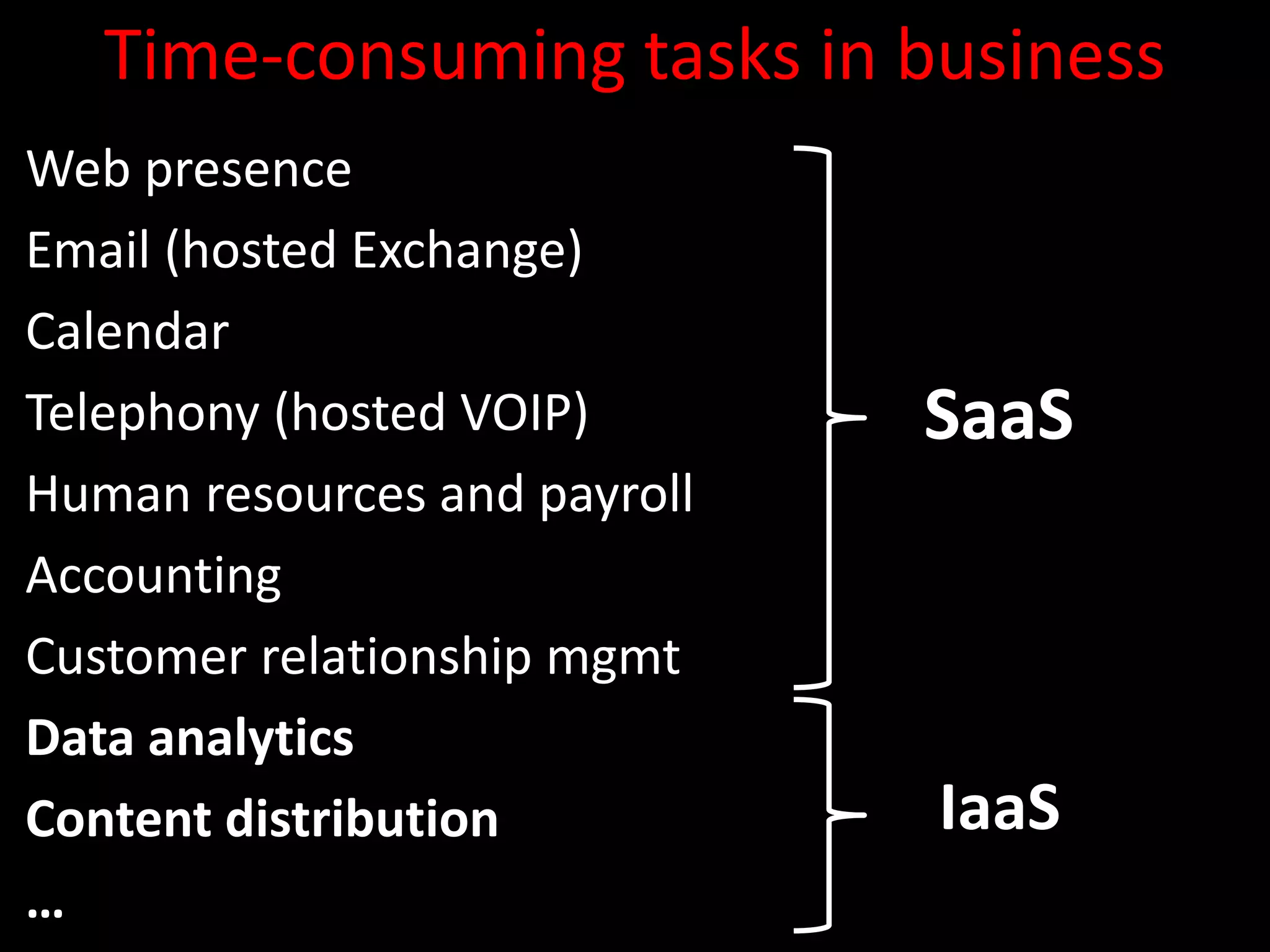 Time-consuming tasks in business Web presenceEmail (hosted Exchange)Calendar Telephony (hosted VOIP) Human resources and payroll Accounting Customer relationship mgmt Data analytics Content distribution …SaaS