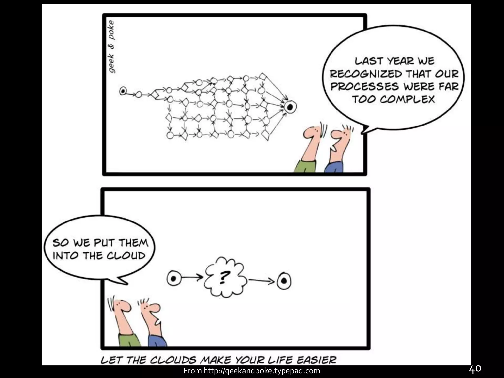 Time-consuming tasks in scienceRun experimentsCollect dataManage dataMove dataAcquire computersAnalyze dataRun simulationsCompare experiment with simulationSearch the literatureCommunicate with colleagues