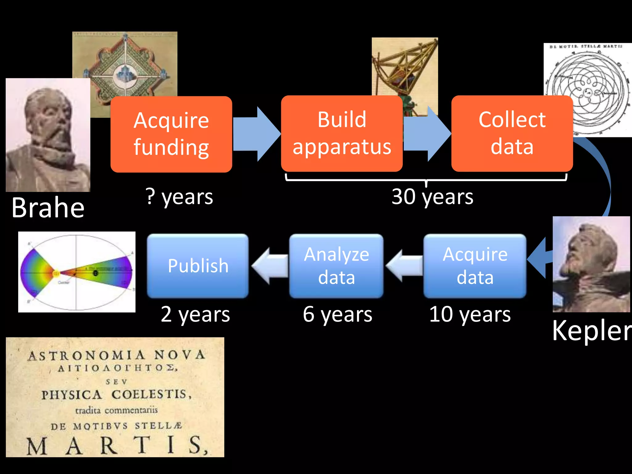 Brahe30 years? years