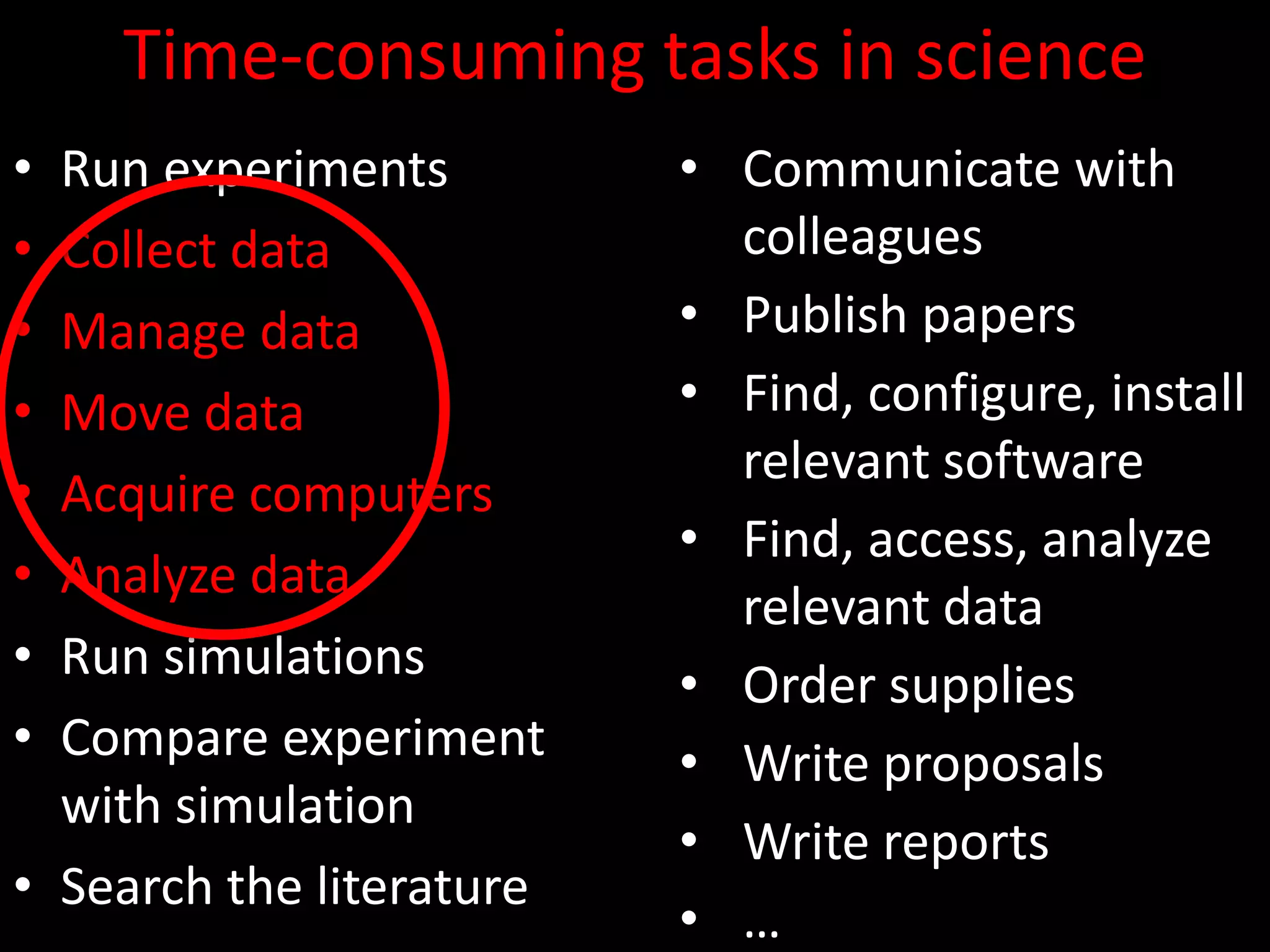 Find, access, analyze relevant data
