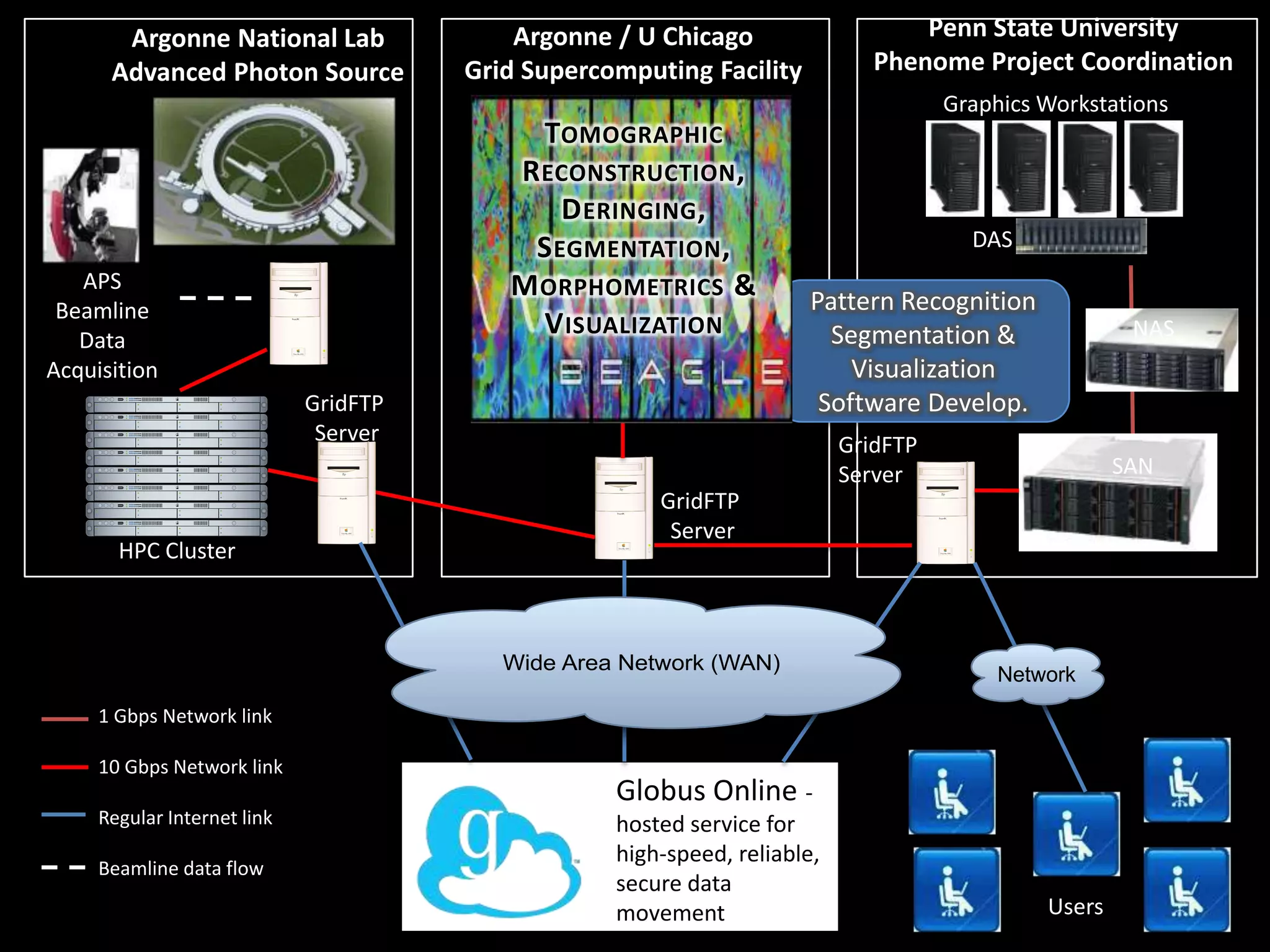 Find, configure, install relevant software