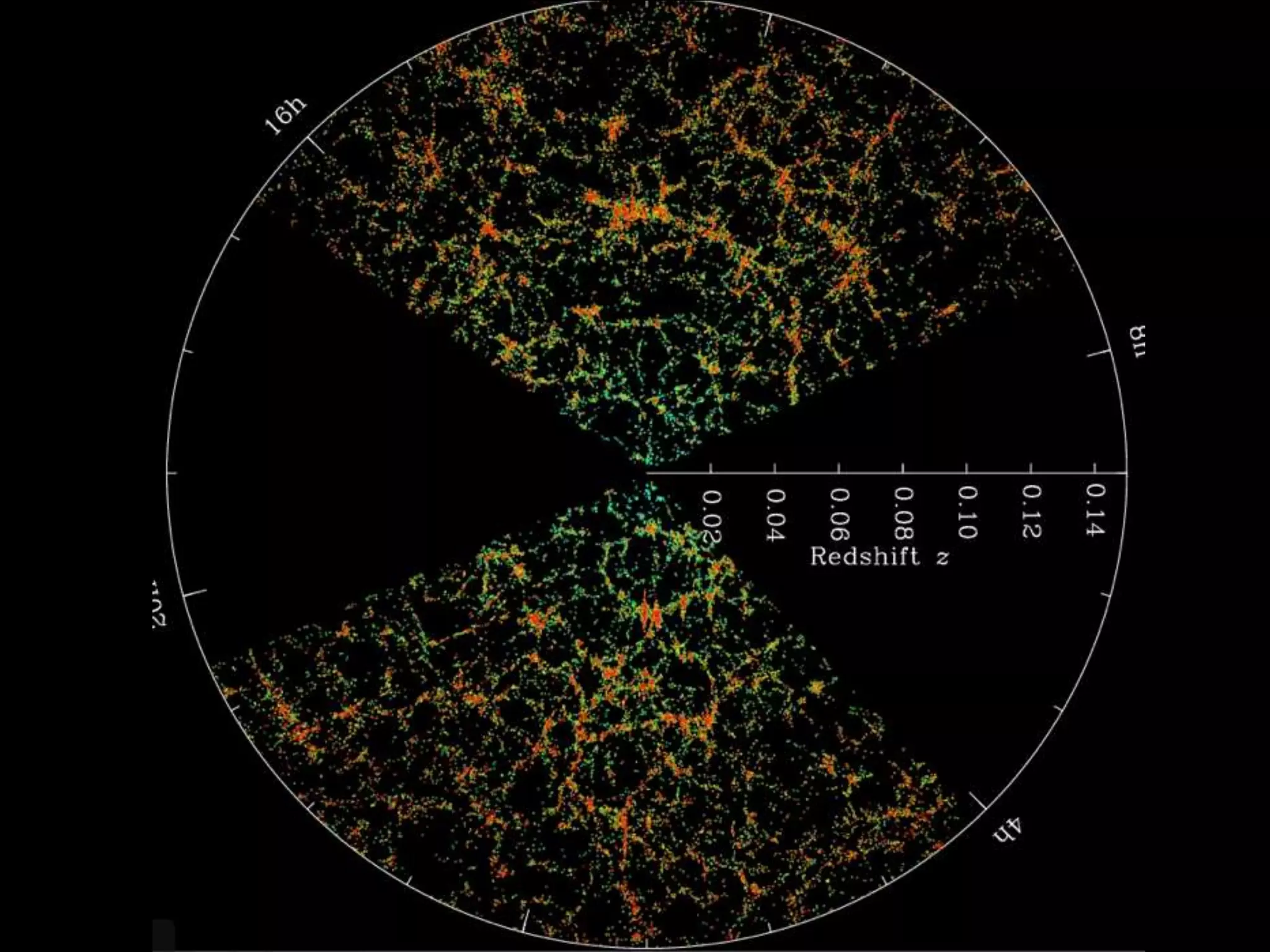 Sloan Digital Sky Survey