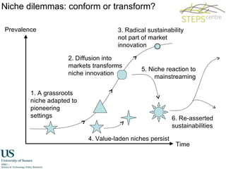 Time Prevalence 2. Diffusion into markets transforms niche innovation 5. Niche reaction to mainstreaming 4. Value-laden niches persist 1. A grassroots niche adapted to pioneering settings Niche dilemmas: conform or transform? 3. Radical sustainability not part of market innovation 6. Re-asserted sustainabilities 