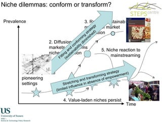 Time Prevalence 2. Diffusion into markets transforms niche innovation 5. Niche reaction to mainstreaming 4. Value-laden niches persist 1. A grassroots niche adapted to pioneering settings Niche dilemmas: conform or transform? 3. Radical sustainability not part of market innovation 6. Further interactions ... Fitting and conforming strategy (sustainability diminished) Stretching and transforming strategy (limited influence in absence of empowerment) 