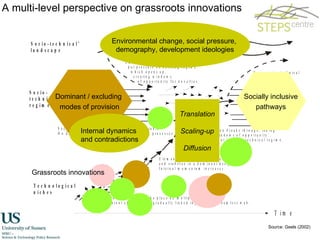 A multi-level perspective on grassroots innovations Source: Geels (2002) Socially inclusive pathways Dominant / excluding  modes of provision Translation Scaling-up Diffusion Grassroots innovations Internal dynamics  and contradictions Environmental change, social pressure,  demography, development ideologies 