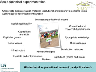 Socio-technical experimentation Markets Infrastructure Distribution networks Appropriate knowledge Risk strategies Committed and resourceful participants Business/organisational models Social acceptability Capabilities and skills Social values Key technologies Grassroots innovators align material, institutional and discursive elements into a working (socio-technical) configuration Idealists and entrepreneurs Institutions (norms and rules) Capital or grants GI = technical, organisational, economic, and political work 