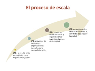 El proceso de escala 
