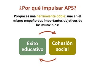 ¿Por qué impulsar APS? Porque es una  herramienta doble : une en el mismo empeño dos importantes objetivos de los municipios: 