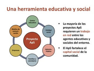Una herramienta educativa y social 
Proyecto ApS 
Centro educativo 
Entidad social 
Adminis. Pública 
Familias y vecindari...