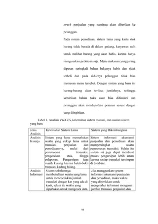 95
struck penjualan yang nantinya akan diberikan ke
pelanggan.
Pada sistem persediaan, sistem lama yang kartu stok
barang tidak berada di dalam gudang, karyawan sulit
untuk melihat barang yang akan habis, karena hanya
mengunakan perkiraan saja. Menu makanan yang jarang
dipesan seringkali bahan bakunya habis dan tidak
terbeli dan pada akhirnya pelanggan tidak bisa
memesan menu tersebut. Dengan sistem yang baru ini
barang-barang akan terlihat jumlahnya, sehingga
kehabisan bahan baku akan bisa dihindari dan
pelanggan akan mendapatkan pesanan sesuai dengan
yang diinginkan.
Tabel 1. Analisis PIECES, kelemahan sistem manual, dan usulan sistem
yang baru
Jenis
Analisis
Kelemahan Sistem Lama Sistem yang Dikembangkan
Analisis
Kinerja
Sistem yang lama memerlukan
waktu yang cukup lama untuk
transaksi penjualan dan
persediaannya, mulai dari
pemrosesan transaksi,
pengecekan stok, hingga
pelaporan. Pengarsipan juga
masih kurang karena bukti-bukti
transaksi kadang hilang.
Sistem informasi akuntansi
penjualan dan persediaan akan
mempersingkat waktu
pemrosesan transaksi. Selain itu
sistem ini juga dapat membuat
proses pengarsipan lebih aman
karena setiap transaksi tersimpan
di database.
Analisis
Informasi
Sistem sebelumnya
membutuhkan waktu yang lama
untuk mencocokkan jumlah
transaksi dengan kas yang ada di
kasir, selain itu waktu yang
diperlukan untuk mengecek data.
Jika menggunkan system
informasi akuntansi penjualan
dan persediaan, maka waktu
yang diperlukan untuk
mengetahui informasi mengenai
jumlah transaksi penjualan dan
 