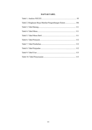 xiii
DAFTAR TABEL
Tabel 1. Analisis PIECES............................................................................ 95
Tabel 2. Ringkasan Biaya Manfaat Pengembangan Sistem ...................... 106
Tabel 3. Tabel Barang................................................................................ 111
Tabel 4. Tabel Menu.................................................................................. 111
Tabel 5. Tabel Menu Detil......................................................................... 111
Tabel 6. Tabel Pemasok............................................................................. 112
Tabel 7. Tabel Pembelian .......................................................................... 112
Tabel 8. Tabel Penjualan ........................................................................... 112
Tabel 9. Tabel User.................................................................................... 113
Tabel 10. Tabel Penyesuaian..................................................................... 113
 