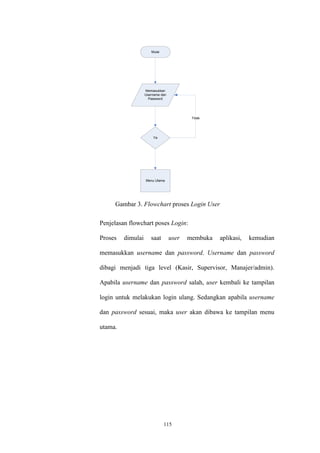 115
Mulai
Memasukkan
Username dan
Password
Ya
Menu Utama
Tidak
Gambar 3. Flowchart proses Login User
Penjelasan flowchart poses Login:
Proses dimulai saat user membuka aplikasi, kemudian
memasukkan username dan password. Username dan password
dibagi menjadi tiga level (Kasir, Supervisor, Manajer/admin).
Apabila username dan password salah, user kembali ke tampilan
login untuk melakukan login ulang. Sedangkan apabila username
dan password sesuai, maka user akan dibawa ke tampilan menu
utama.
 