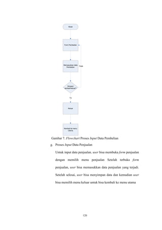 120
Mulai
Form Pembelian
Memasukkan data
Pembelian
Simpan/
tambah/keluar?
Keluar
Kembali ke menu
Utama
Tidak
Ya
Gambar 7. Flowchart Proses Input Data Pembelian
g. Proses Input Data Penjualan
Untuk input data penjualan, user bisa membuka form penjualan
dengan memilih menu penjualan Setelah terbuka form
penjualan, user bisa memasukkan data penjualan yang terjadi.
Setelah selesai, user bisa menyimpan data dan kemudian user
bisa memilih menu keluar untuk bisa kembali ke menu utama
 