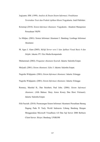 167
Jogiyanto. HM. (1999). Analisis & Disain Sistem Informasi; Pendekatan
Terstruktur Teori dan Praktek Aplikasi Bisnis.Yogyakarta: Andi Publisher.
Krismiaji (2010). Sistem Informasi Akuntansi. Yogyakarta : Akademi Manajemen
Perusahaan YKPN
La Midjan. (2001). Sistem Informasi Akuntansi I. Bandung: Lembaga Informasi
Akuntansi
M. Agus J. Alam (2005). MySql Server versi 5 dan Aplikasi Visual Basic 6 dan
Delphi. Jakarta: PT. Elex Media Komputindo
Muhammad. (2002). Pengantar Akuntansi Syariah. Jakarta: Salemba Empat.
Mulyadi. (2001). Sistem Akuntansi. Edisi 3. Jakarta: Salemba Empat.
Nugroho Widjajanto. (2001). Sistem Informasi Akuntansi. Jakarta: Erlangga
Nugroho Widjajanto. (2001). Sistem Informasi Akuntansi. Jakarta: Erlangga
Romney, Marshal B., Dan Steinbert, Paul John. (2006). Sistem Informasi
Akuntansi. (Alih Bahasa: Deny Arnos Kwary Dan Dewi Fitriasari).
Jakarta: Salemba Empat.
Sifa Fauziah. (2010). Perancangan Sistem Informasi Akuntansi Persediaan Barang
Dagang Pada Pt Tasly World Indonesia Cabang Bandung Dengan
Menggunakan Microsoft Visualbasic 6.0 Dan Sql Server 2000 Berbasis
Client Server. Skripsi. Bandung. UNIKOM
 