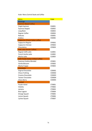 78
Kode Menu Central Steak and Coffee
Menu Code
Beverage
Espresso (Based Coffee)
Single Espresso ES0001
Espresso Doppio ES0002
Long Black ES0003
Regular Coffee ES0004
Robusta ES0005
Arabica ES0006
Cappucino (Classic Italian coffee)
Cappucino Regular CP0001
Cappucino Vienese CP0002
Chocolatino CP0003
Café Latte (Similar Coffee)
Regular Caffe Latte CL0001
French Vanilla Latte CL0002
Mocha Latte CL0003
Café Freedo (Italian Chilled Coffee)
Espresso Cookies Blended CF0001
Vanilla Blossom CF0002
Mocha Frappe CF0003
Chocolatte
Orginal Chocolatte CO0001
Choco Frothing CO0002
Creamy Chocolatte CO0003
Twister Chocolatte CO0004
Choco Berry CO0005
Cocktail
Purple Island CT0001
Violetta CT0002
Jamaica CT0003
Blue Lagoon CT0004
Orange Squash CT0005
Lemon Squash CT0006
Lychee Squash CT0007
 